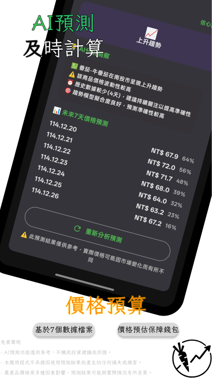 價格預測功能截圖